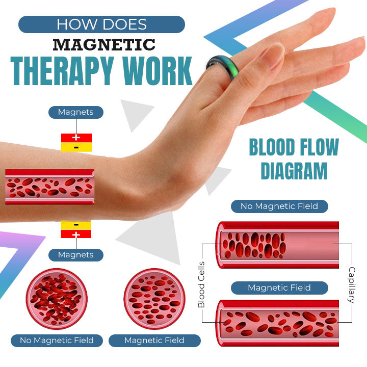 AGA Lymphvity Thermotherapeutic Body Detox Ring