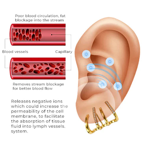 EarShape™ PLUS LymphTherapy DetoxSlimming Earrings