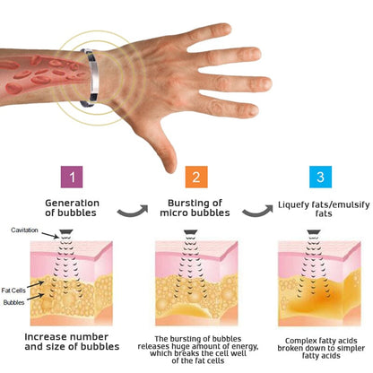 Titan Lymphatic Detox Wristband